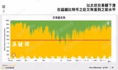 和关键词AD加密货币的全面
