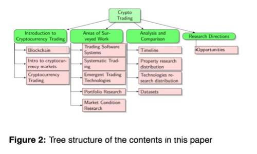 如何创建TP货币生态链钱包：完整指南