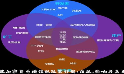 
新加坡加密货币增值税政策详解：法规、影响与未来趋势
