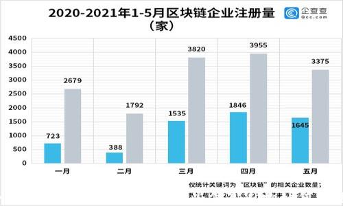 
2023年全球加密货币精英榜：看这些领军人物如何改变金融格局