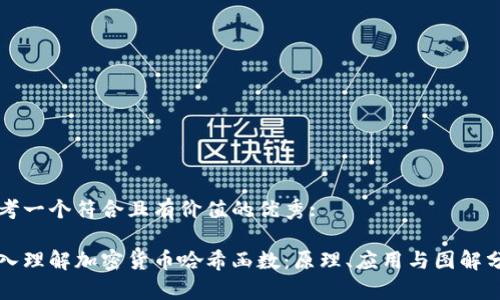 思考一个符合且有价值的优秀:

深入理解加密货币哈希函数：原理、应用与图解分析